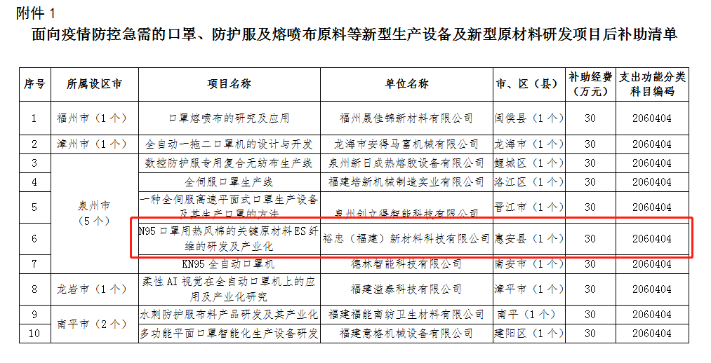 快來看！裕忠獲省級疫情防控研發(fā)項目資金補助